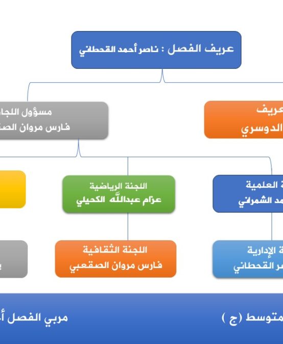 مجلس فصل ثاني متوسط ج