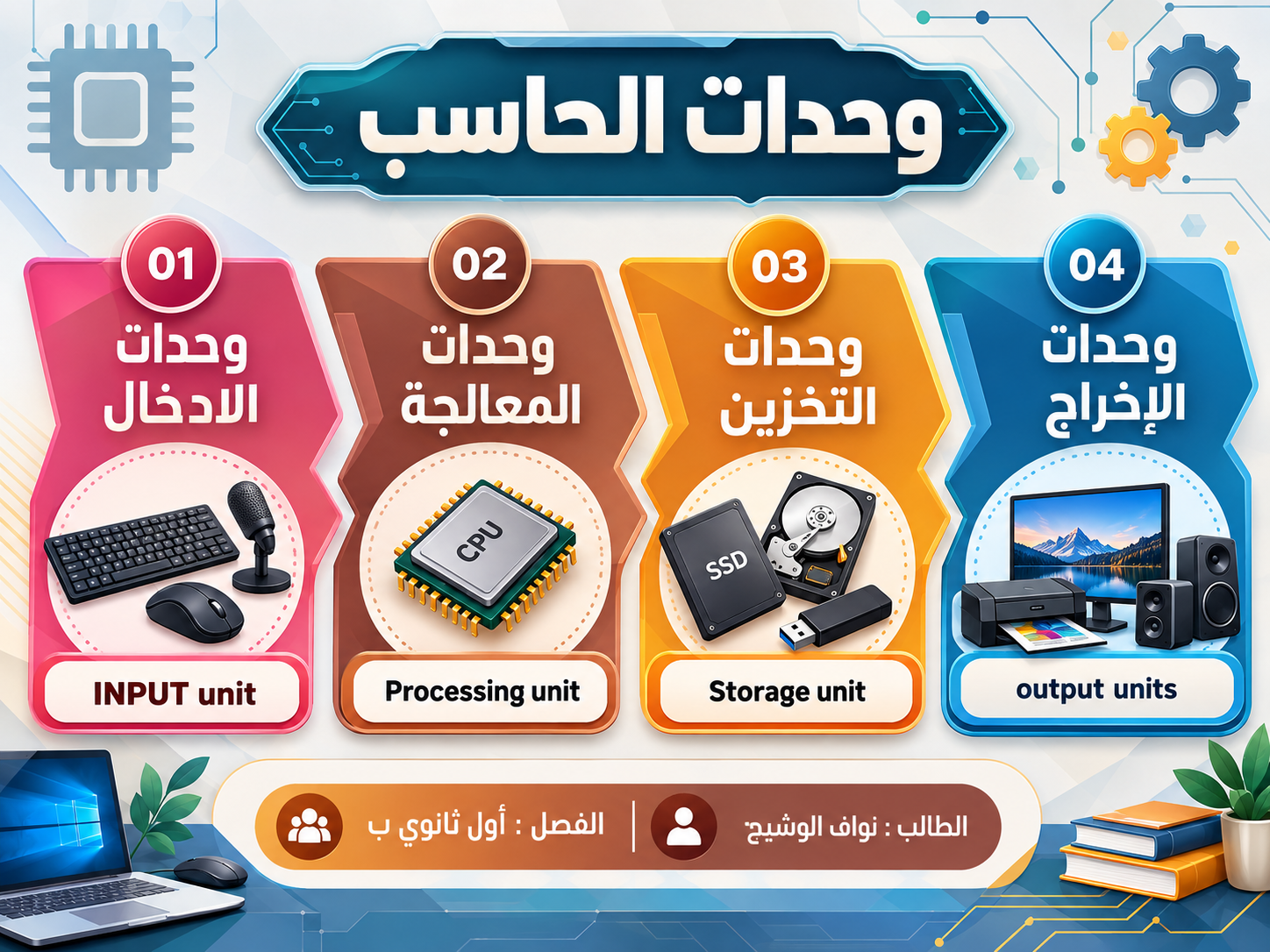 تصميم رقمي من أعمال الطلاب